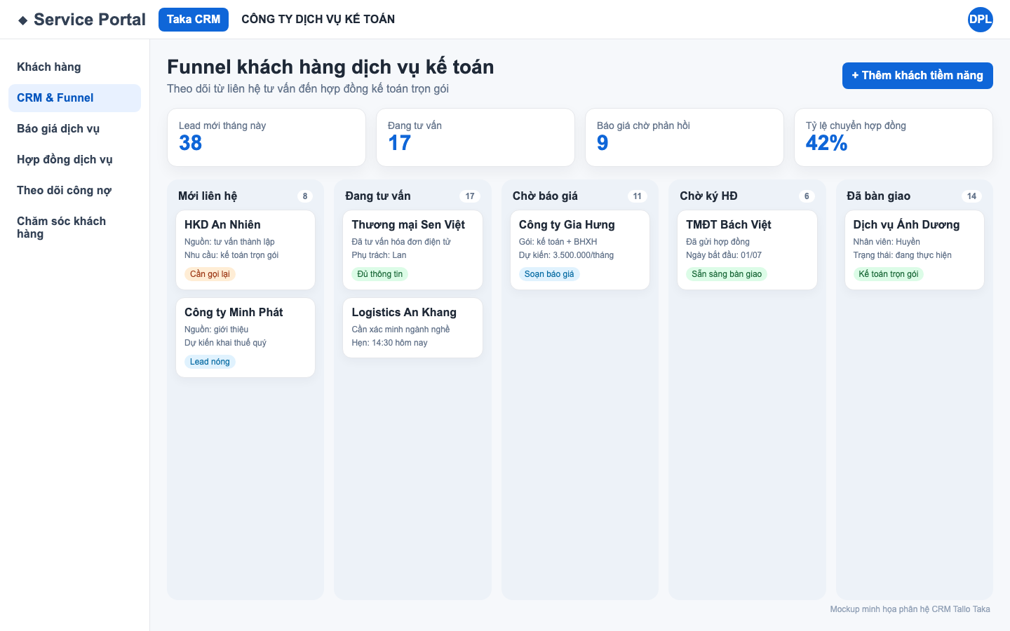 CRM và funnel dịch vụ cho công ty kế toán: từ khách tiềm năng đến hợp đồng trọn gói với Tallo Taka