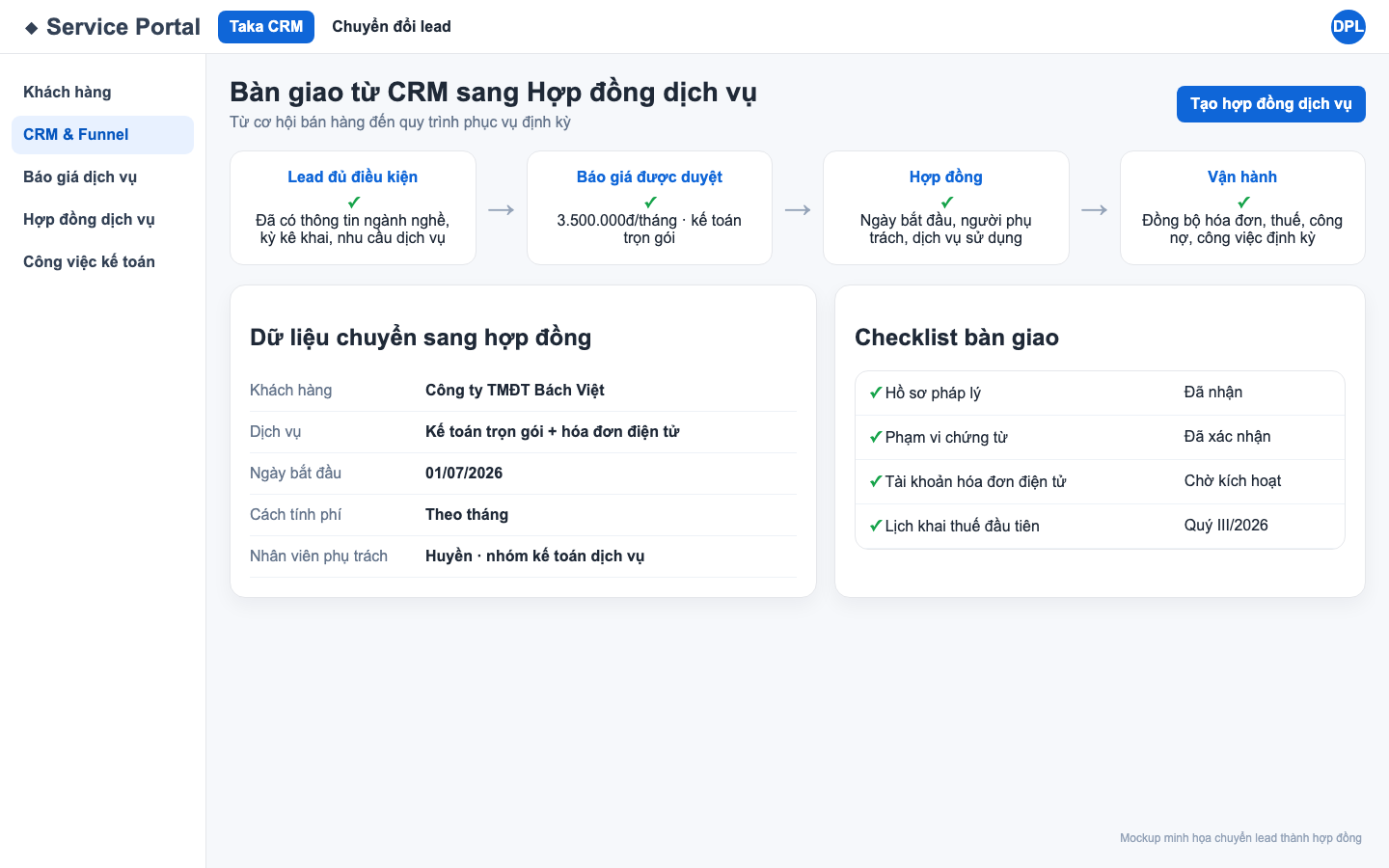 Mockup luồng chuyển lead thành hợp đồng dịch vụ trong Tallo Taka với checklist bàn giao cho kế toán phụ trách